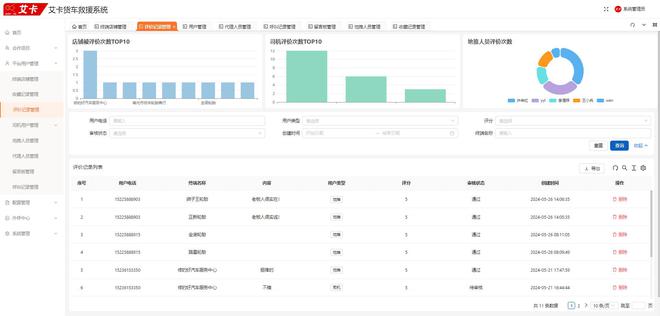 人卡验证客户端飞鱼短信验证码平台