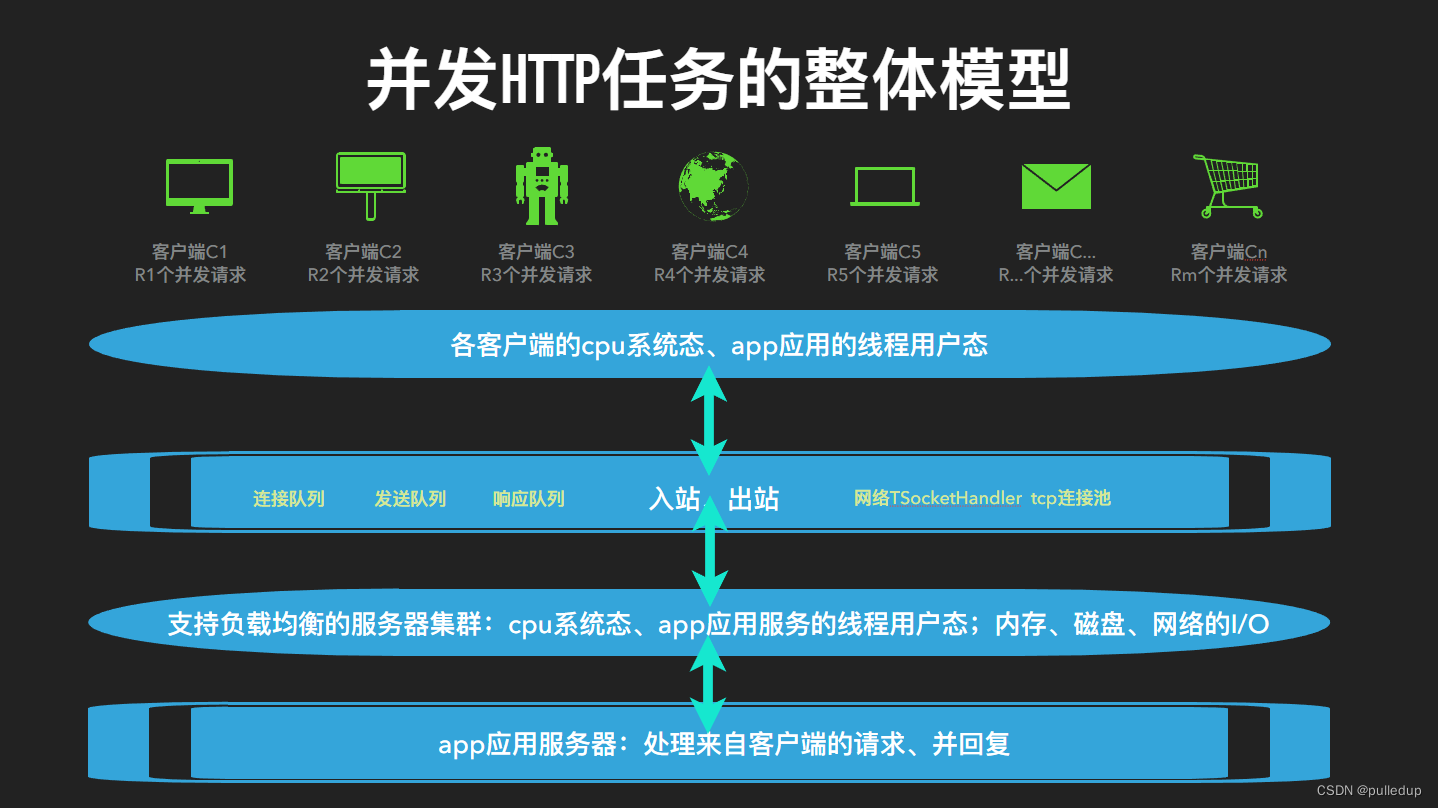 客户端请求多线程小程序引流推广平台