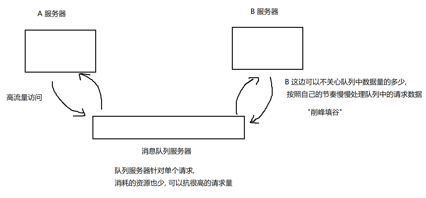 客户端请求多线程小程序引流推广平台-第2张图片-太平洋在线下载