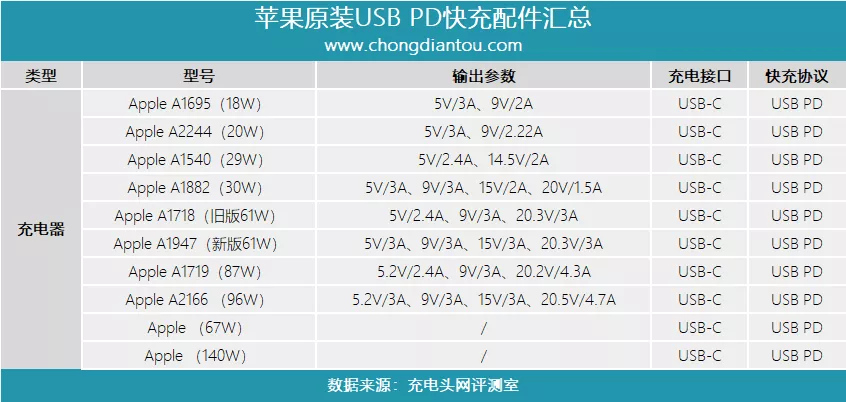 苹果快充版数据苹果官方承认的旗舰店-第2张图片-太平洋在线下载