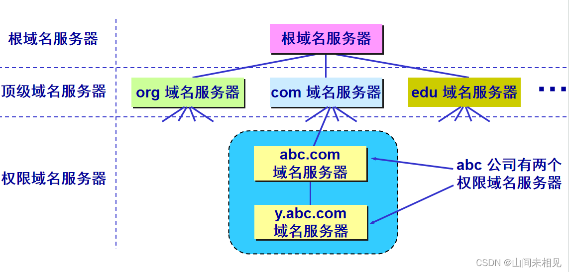 客户端dnsdnspod客户端动态解析