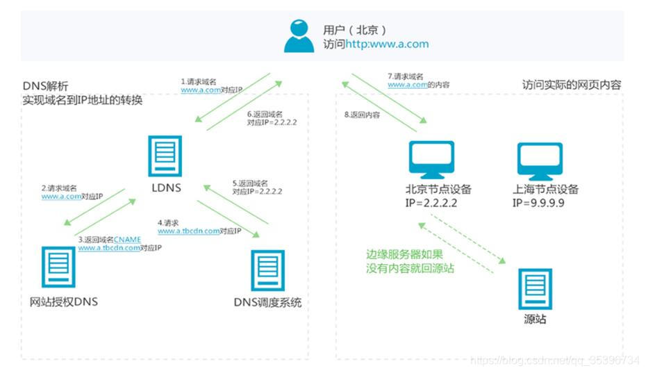 客户端dnsdnspod客户端动态解析-第2张图片-太平洋在线下载